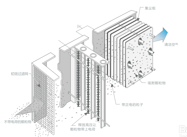 厨房油烟净化器